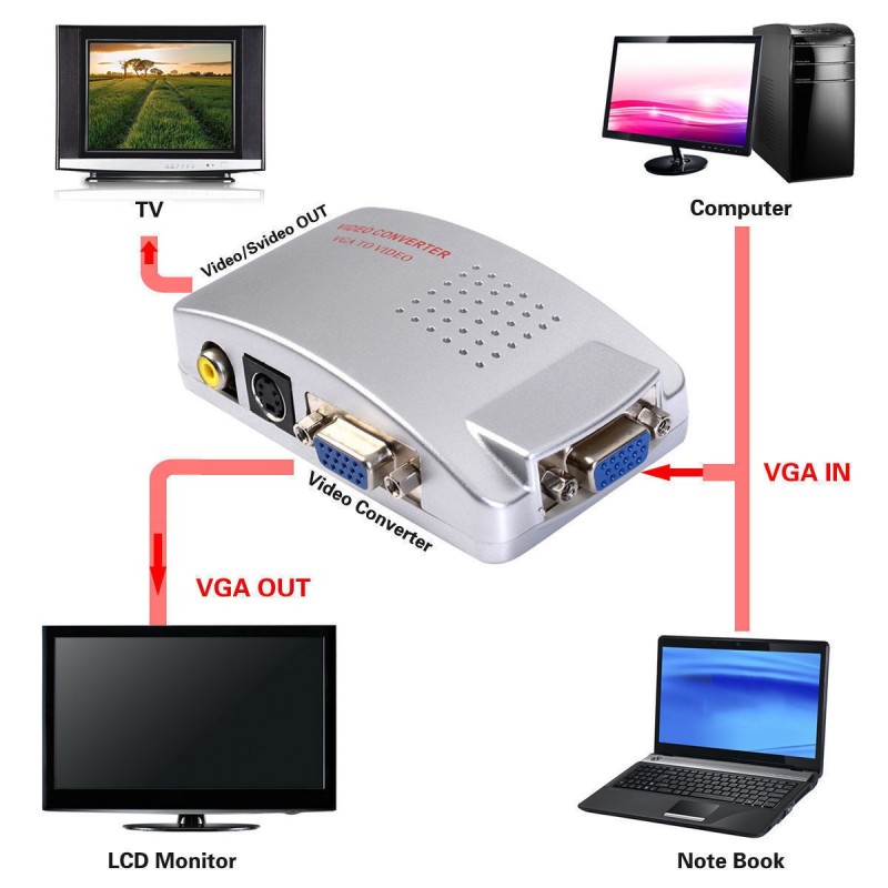 Convertidor De Video De Vga A Rca S Video