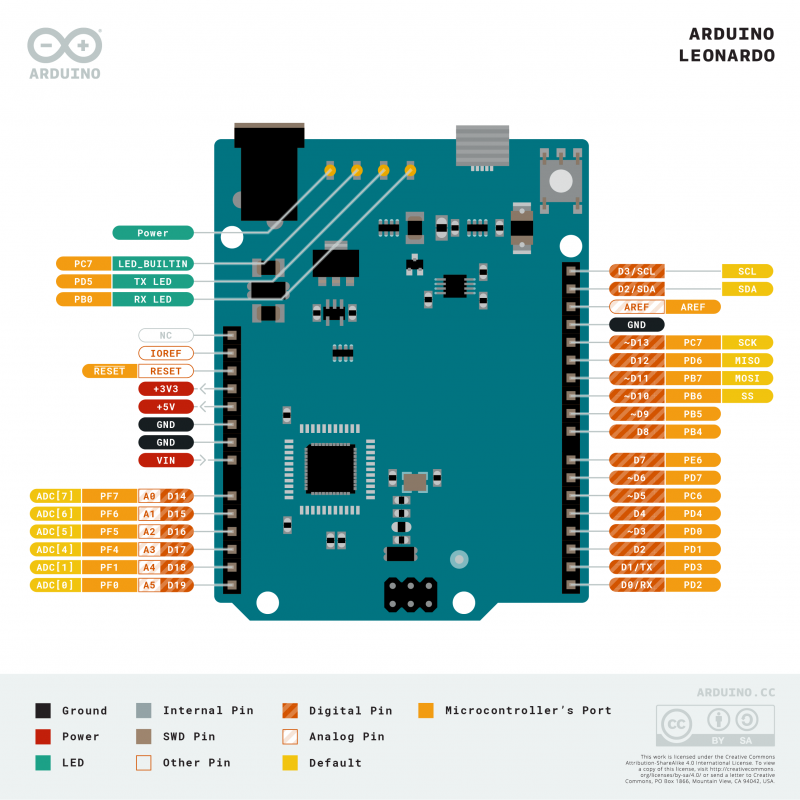 Tarjeta De Desarrollo Leonardo R Atmega U Usb Compatible Con Arduino