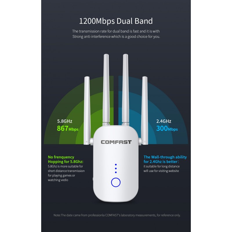 Amplificador Y Repetidor Wifi Dualband Comfast Ghz Mbps Cf