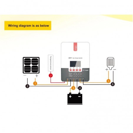 Controlador De Carga Para Panel Solar 30A MPPT ML2430