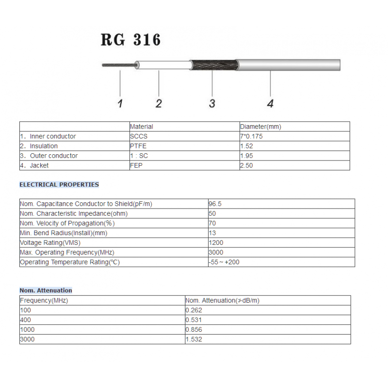 Extensi N De Sma Macho A Conector Bnc Tipo Sma Macho A Bnc Hembra