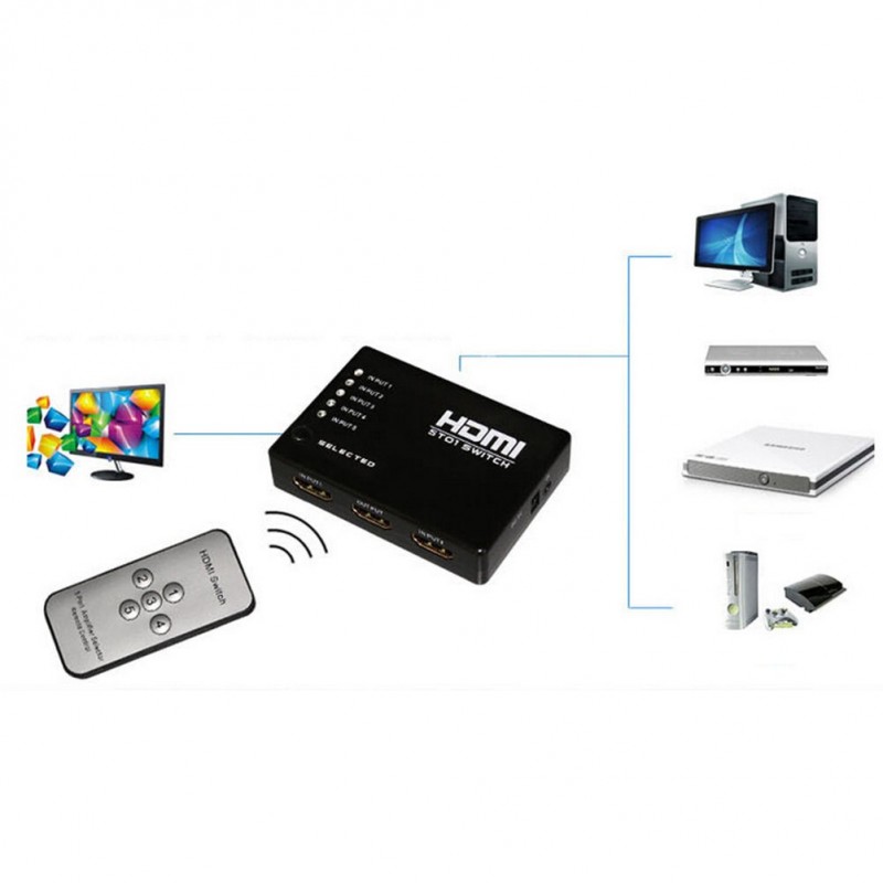 Splitter HDMI de cinco puertos Splitter HDMI de cinco puertos