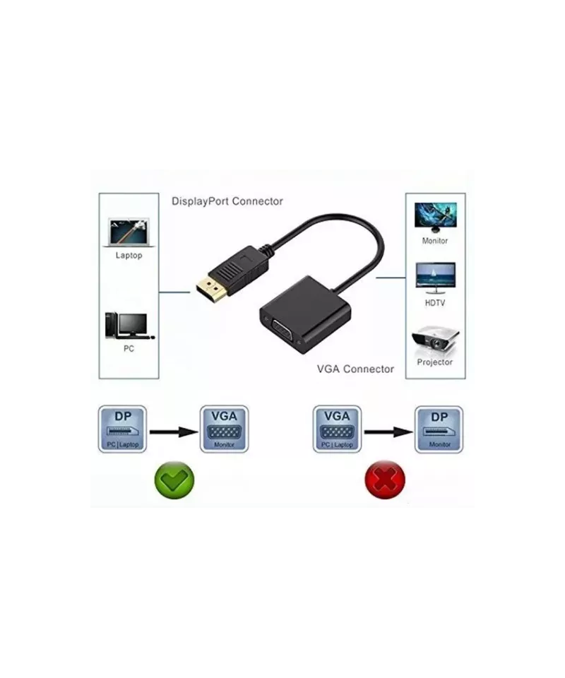 Convertidor de vídeo de Display Port a VGA