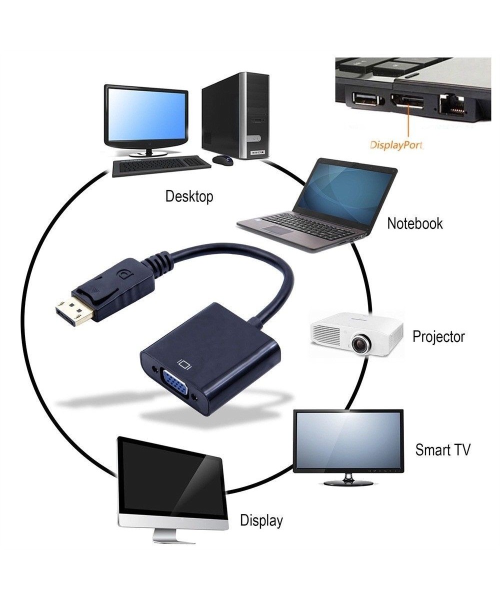Convertidor de vídeo de Display Port a VGA
