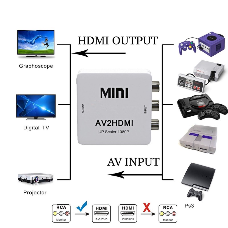 Convertidor RCA a HDMI |  🚀