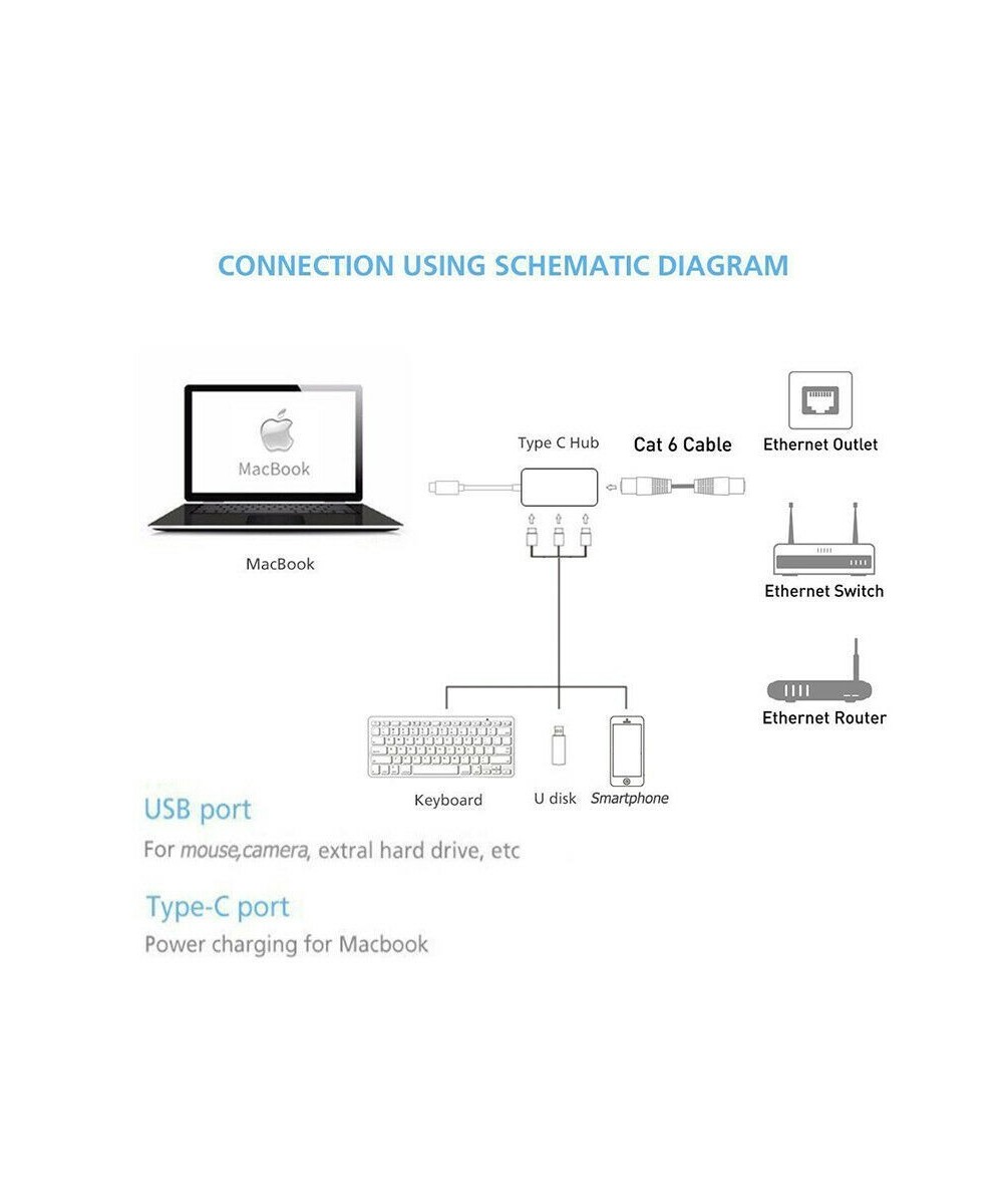 Adaptador de RED y HUB USB 3.0 de USB-C a RJ45 10/100M