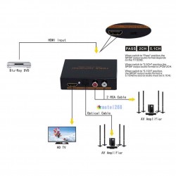 Separador de audio y video de HDMI
