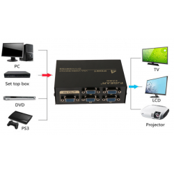 Separador de video de 1...