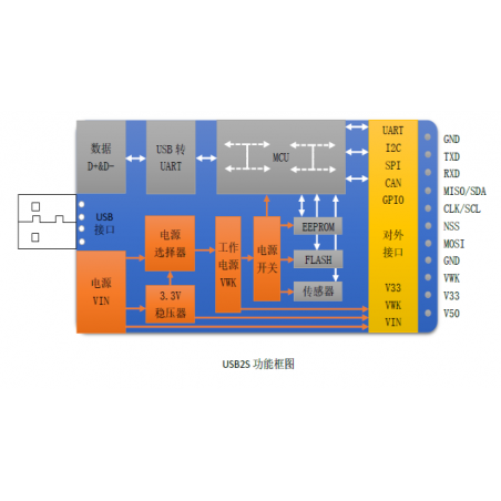 Convertidor de USB a I2C/ SPI/ UART