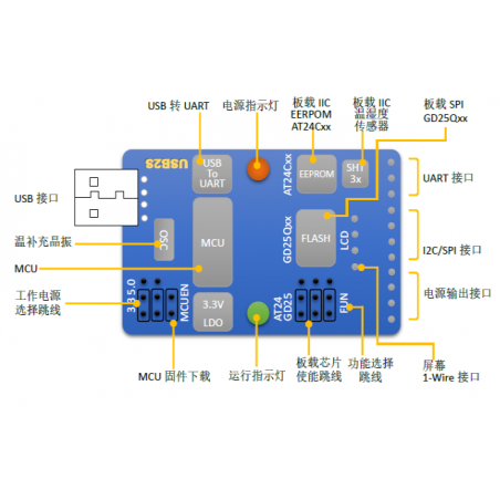 Convertidor de USB a I2C/ SPI/ UART