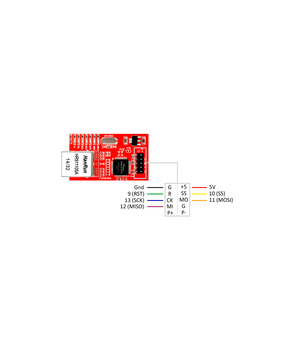 Modulo de red ethernet W5100