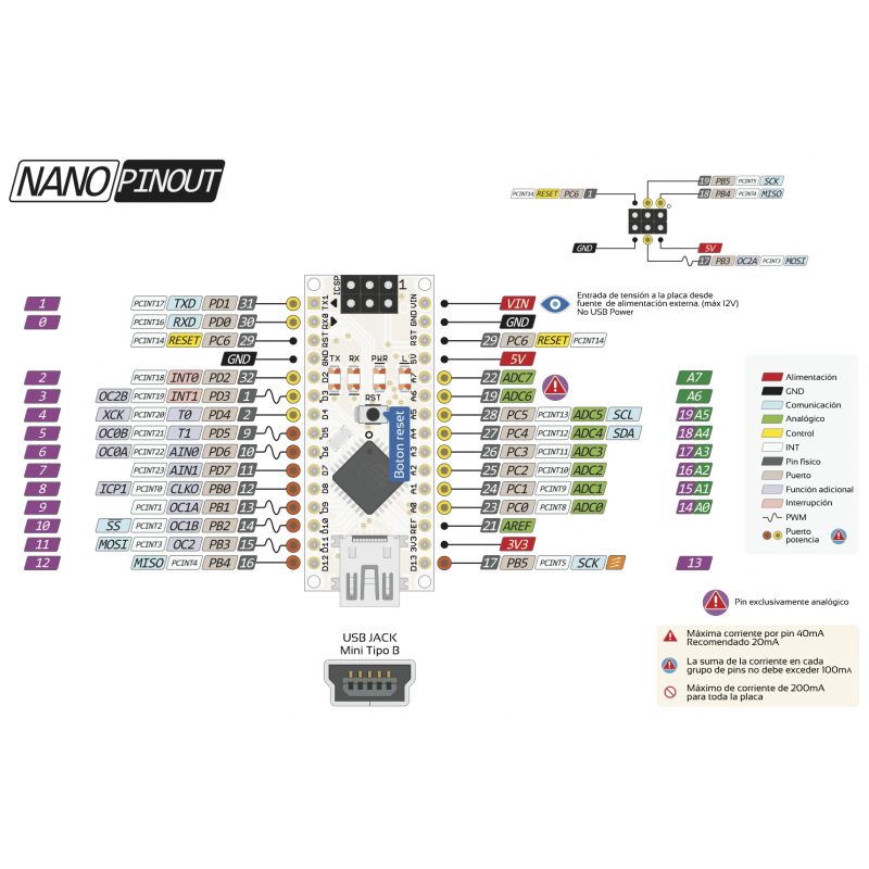 Microcontrolador Compatible Con Arduino Nano Sin Soldar