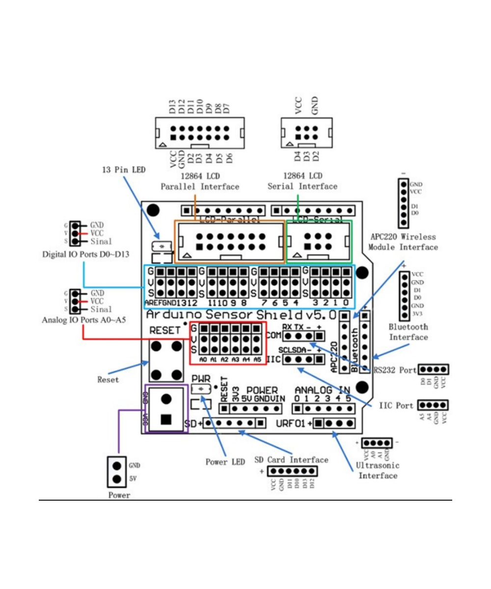 Sensor Shield V5 digital / analogo