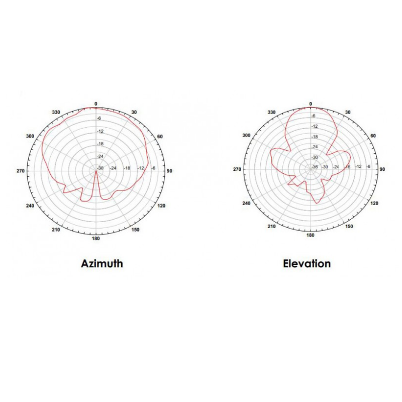 Sensor de movimiento por radar Doppler HB100 10.525GHz