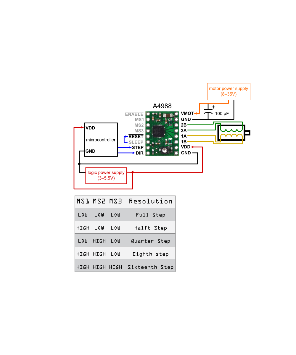 Controladores para motor paso a paso