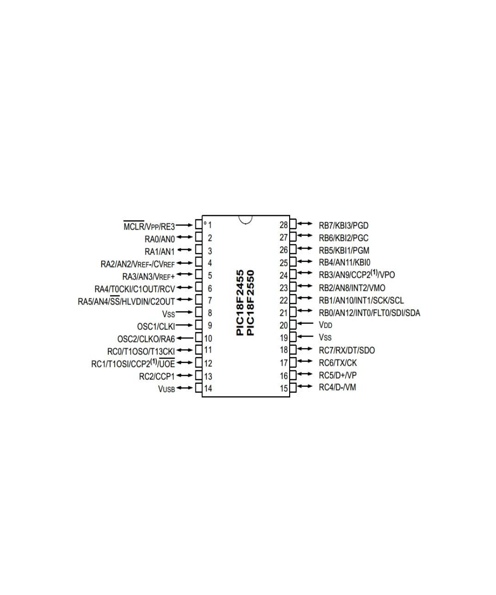 Circuito Integrado Programable PIC18F2550-I SP DIP28