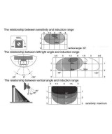 Sensor de apertura de puertas automatico por microondas 24.125GHz