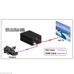 Convertidor SDI a HDMI
