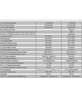 Sensor de peso 800KG