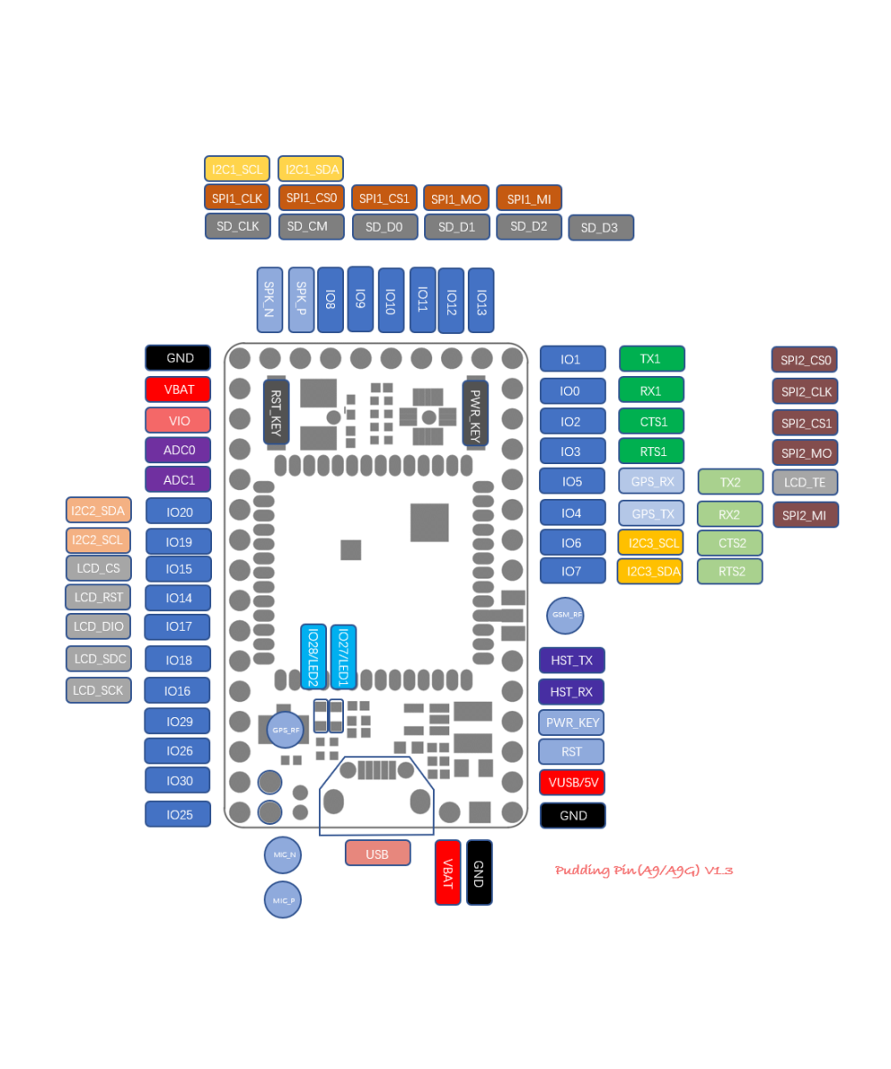 Modulo GSM / GPS A9G