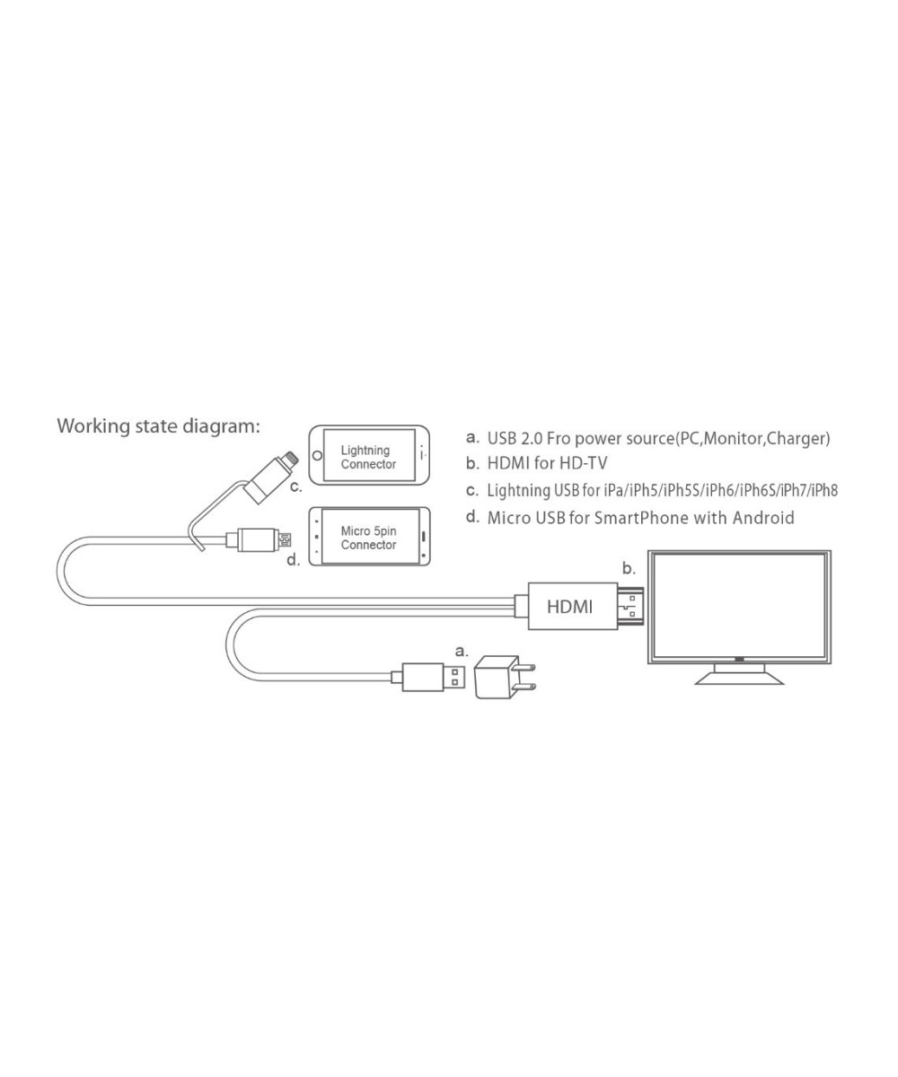 Adaptador Lightning / Micro USB a HDMI para Android / IOS