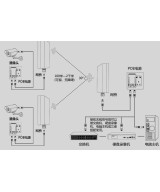 Enlace inalambrico 2.4GHZ 300mbps 0-3km TX / RX