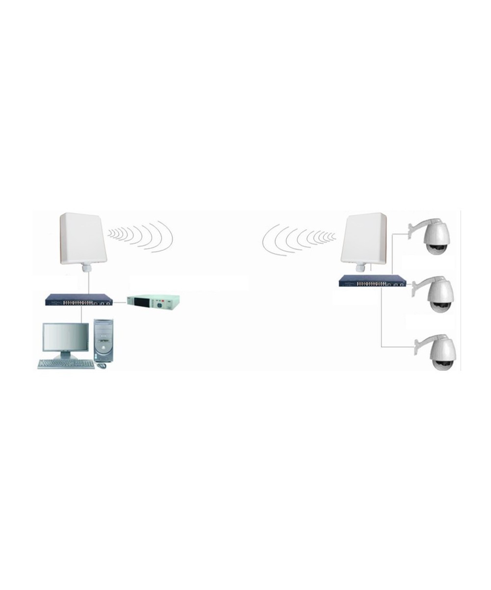 Enlace inalambrico 2.4GHZ 300mbps 0-3km TX / RX
