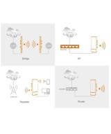 Enlace inalambrico 2.4GHZ 300mbps 0-3km TX / RX