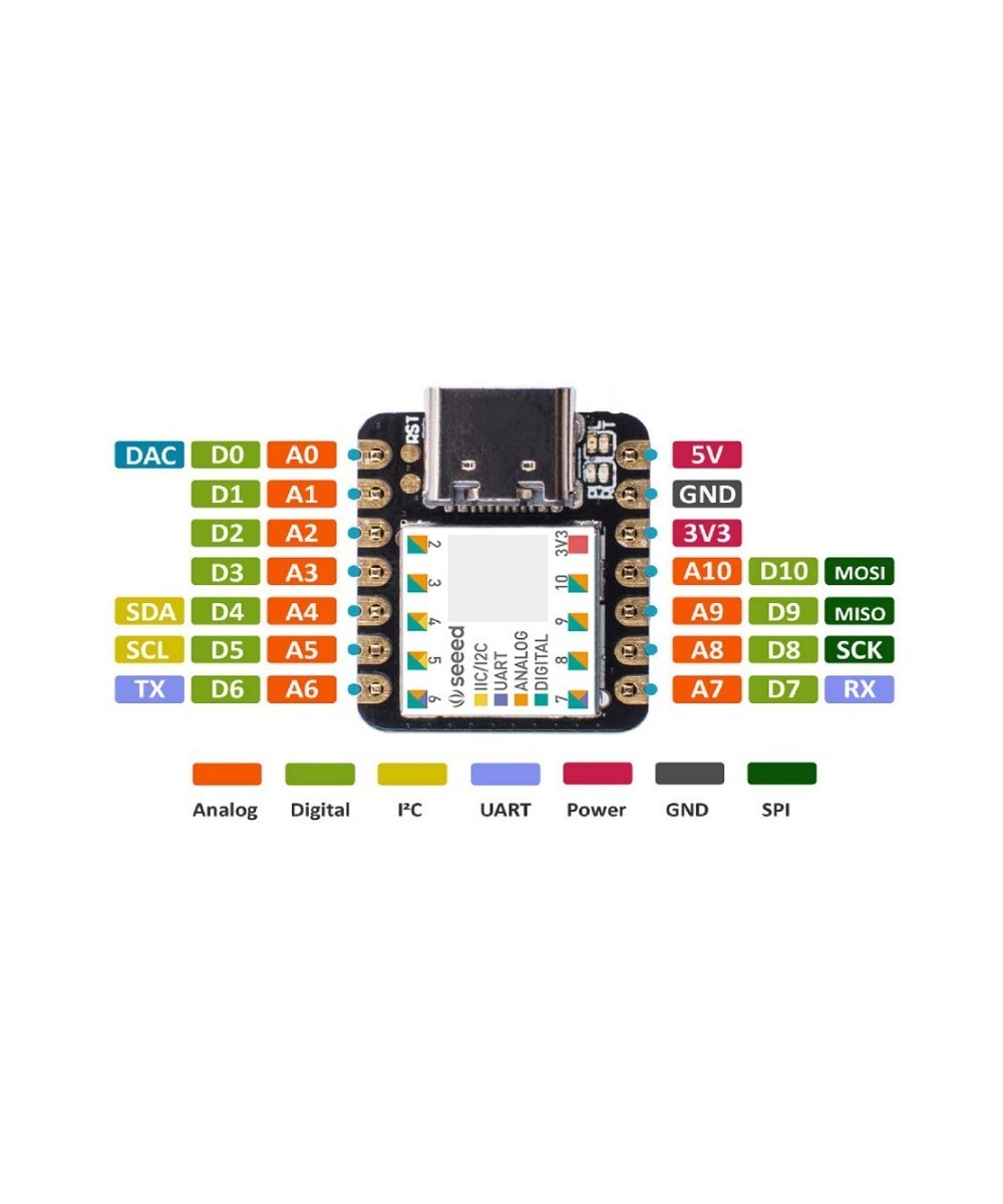 Microcontrolador Seeeduino XIAO compatible con Arduino