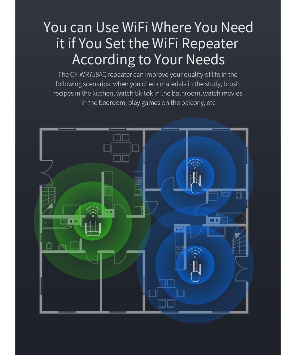 Amplificador y repetidor wifi dualband Comfast 2.4 / 5.8GHZ 1200mbps CF-WR758AC