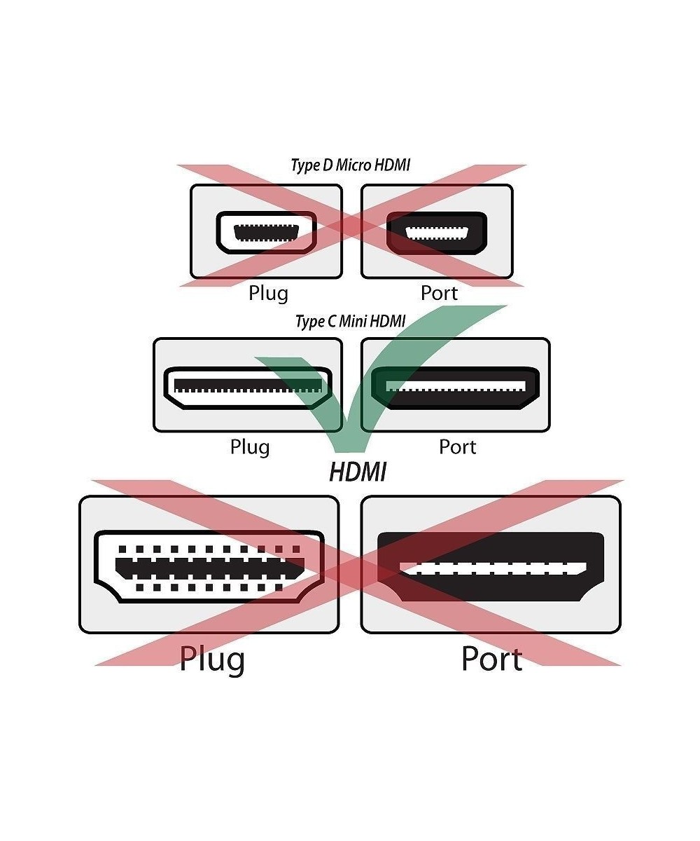 Cable Mini HDMI a HDMI