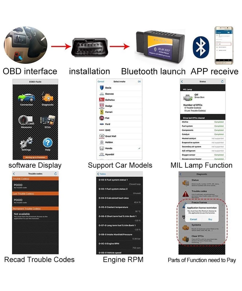 Escáner de diagnóstico OBD2 Bluetooth