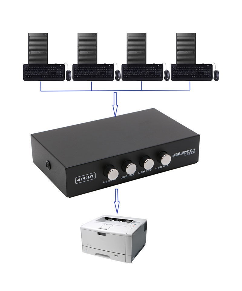 Switch USB de 4 puertos para impresoras