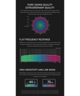 Micrófono para Cámara ANJIESI RE150