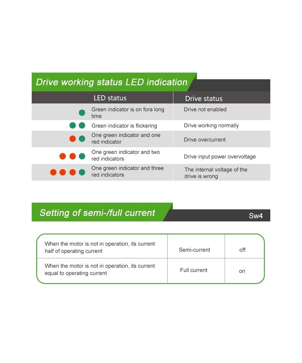 Controlador de Motor DC Paso a Paso Nema 23 5R60 5 fases