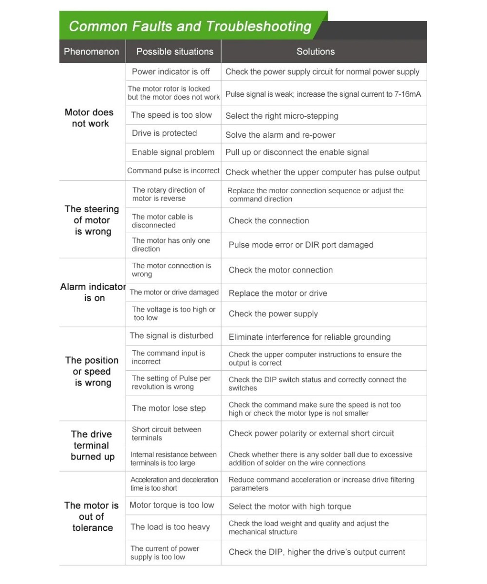 Controlador de Motor DC Paso a Paso Nema 23 5R60 5 fases