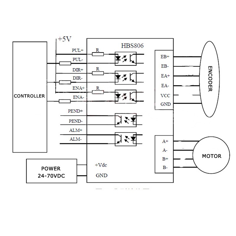 Motor Paso a Paso Nema 34 con Controlador HBS86H Tipo Motor Nema 34 con