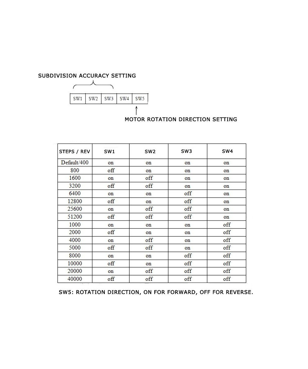 Motor Paso a Paso Nema 34 con Controlador HBS86H
