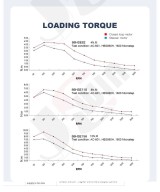 Motor Paso a Paso Nema 34 con Controlador HBS86H
