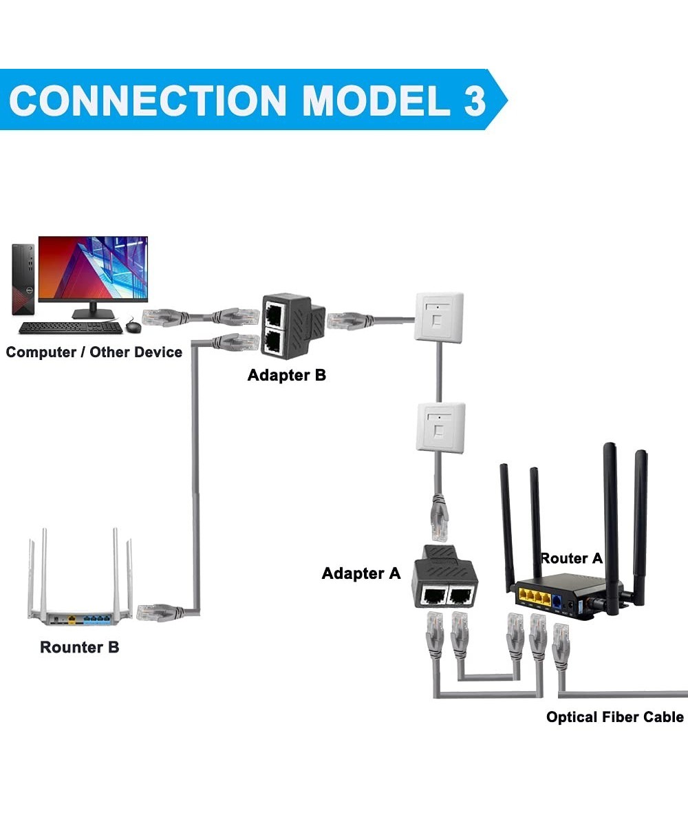 Extender RJ45 (2 Unidades)