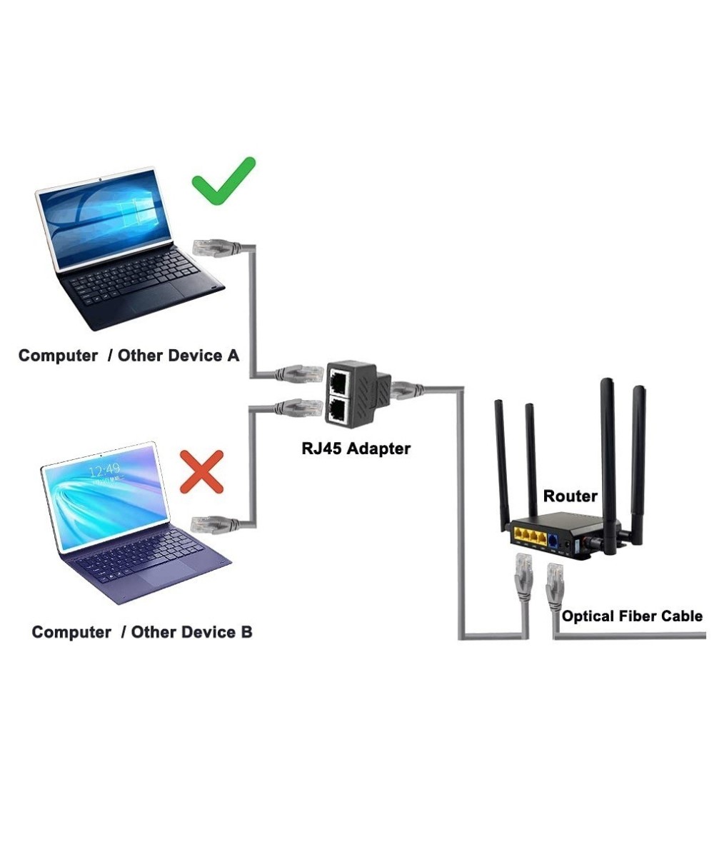Extender RJ45 (2 Unidades)
