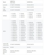 Modulo Dimmer AC 4 Canales 10A compatible con Arduino