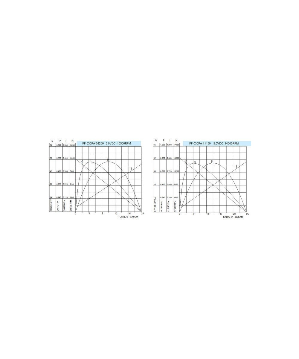 Mini motor DC FF-030PA 3-9V