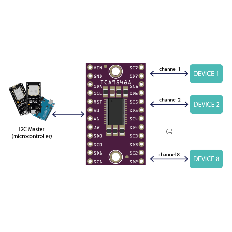 Multiplexor I2c 8 Canales Tca9548a Para Arduino 5839