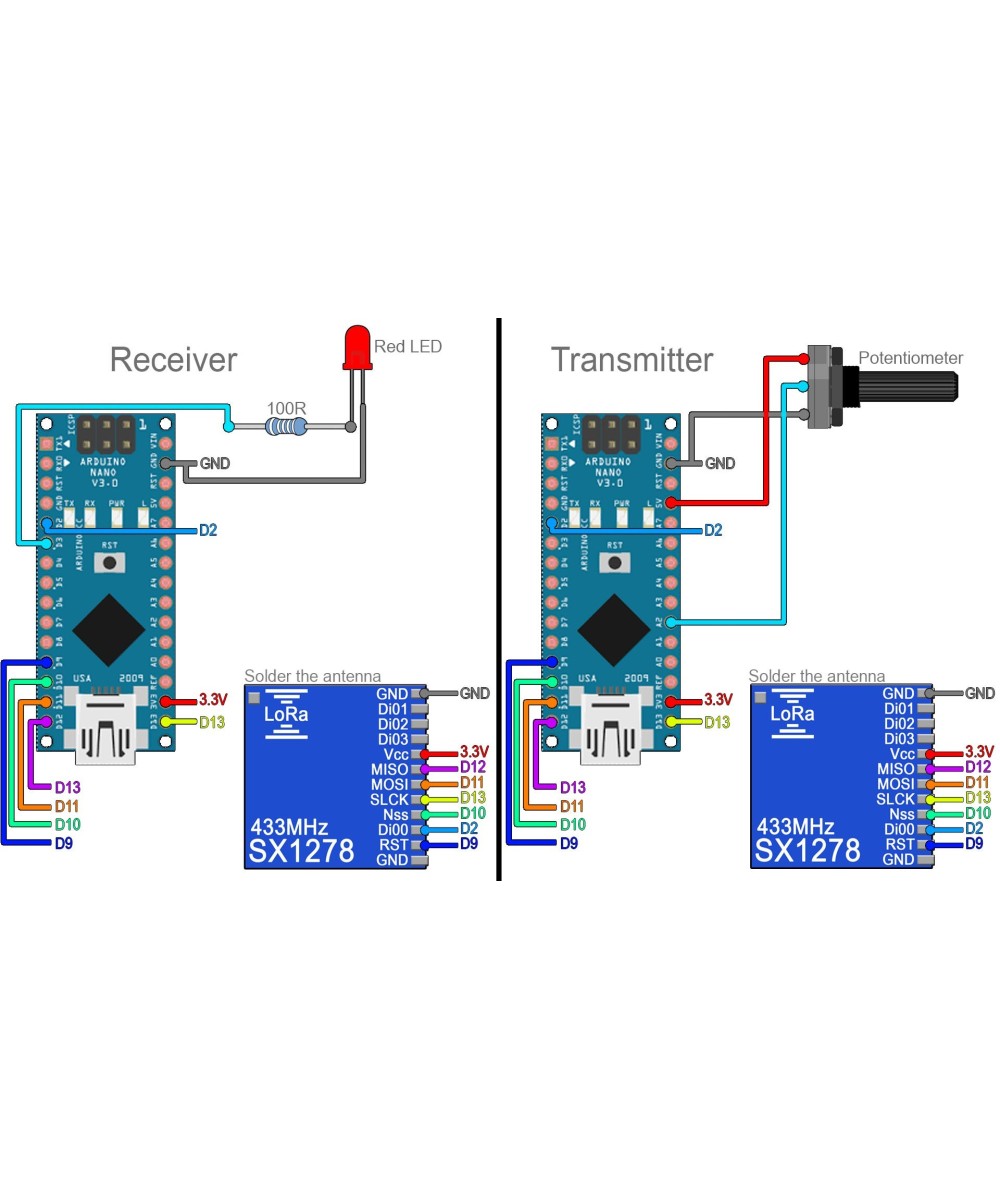 Enlace inalambrico LORA TX/RX 5km SX1278 (2U)