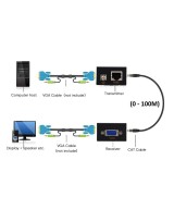 Extender VGA a través de cable UTP RJ45 100m Cat5e/6 1080P
