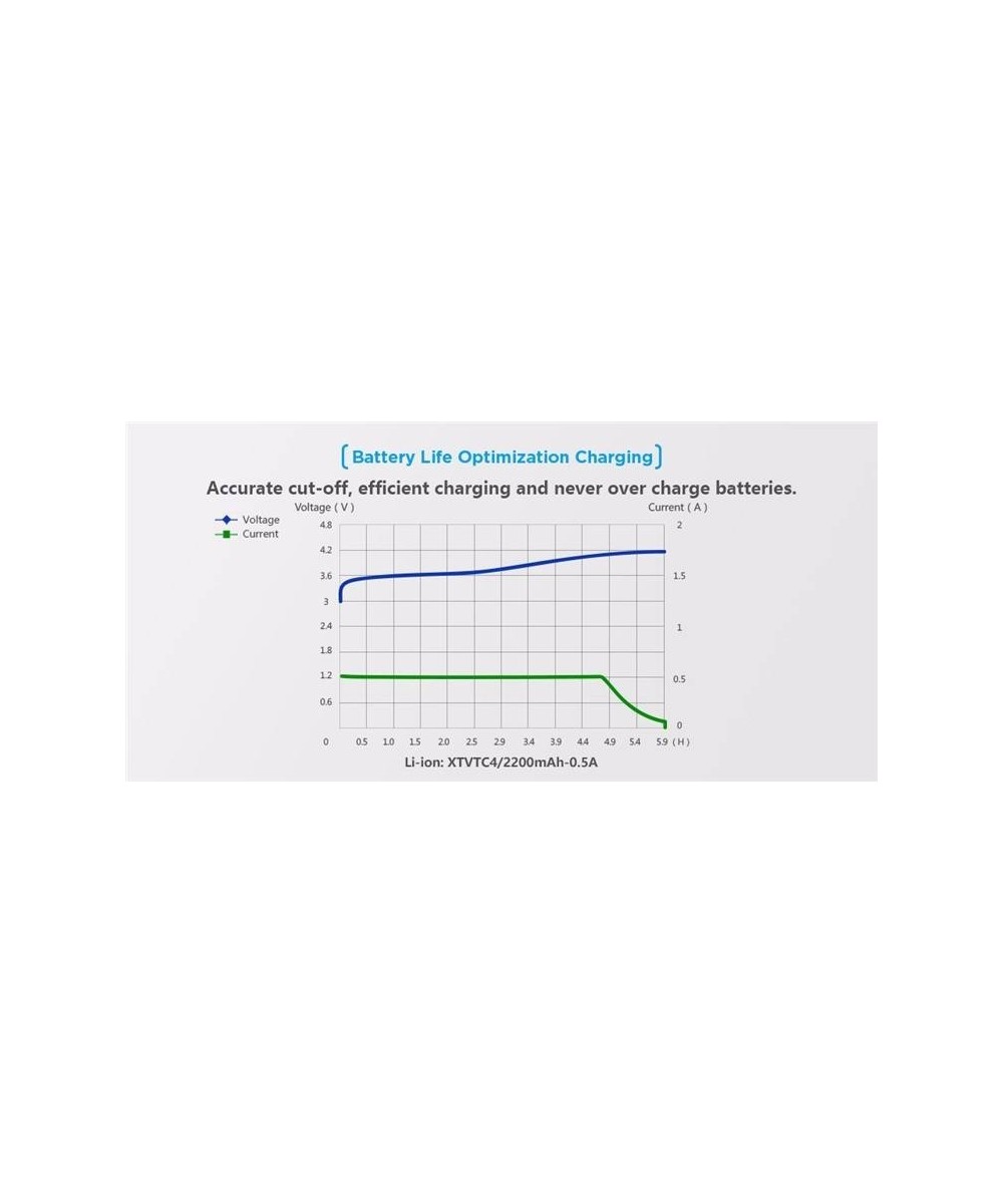 Cargador de Baterias Xtar MC-1 de 1 Espacio