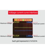 Regulador de voltaje y corriente con pantalla XY-S3580 0.6-36V 5A 80W