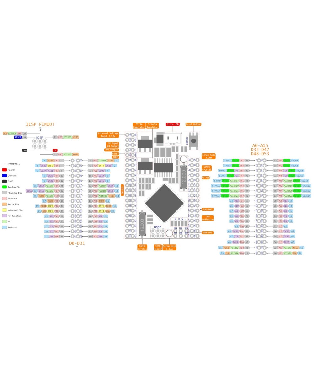 Microcontrolador arduino mega 2560 nucleo micro USB
