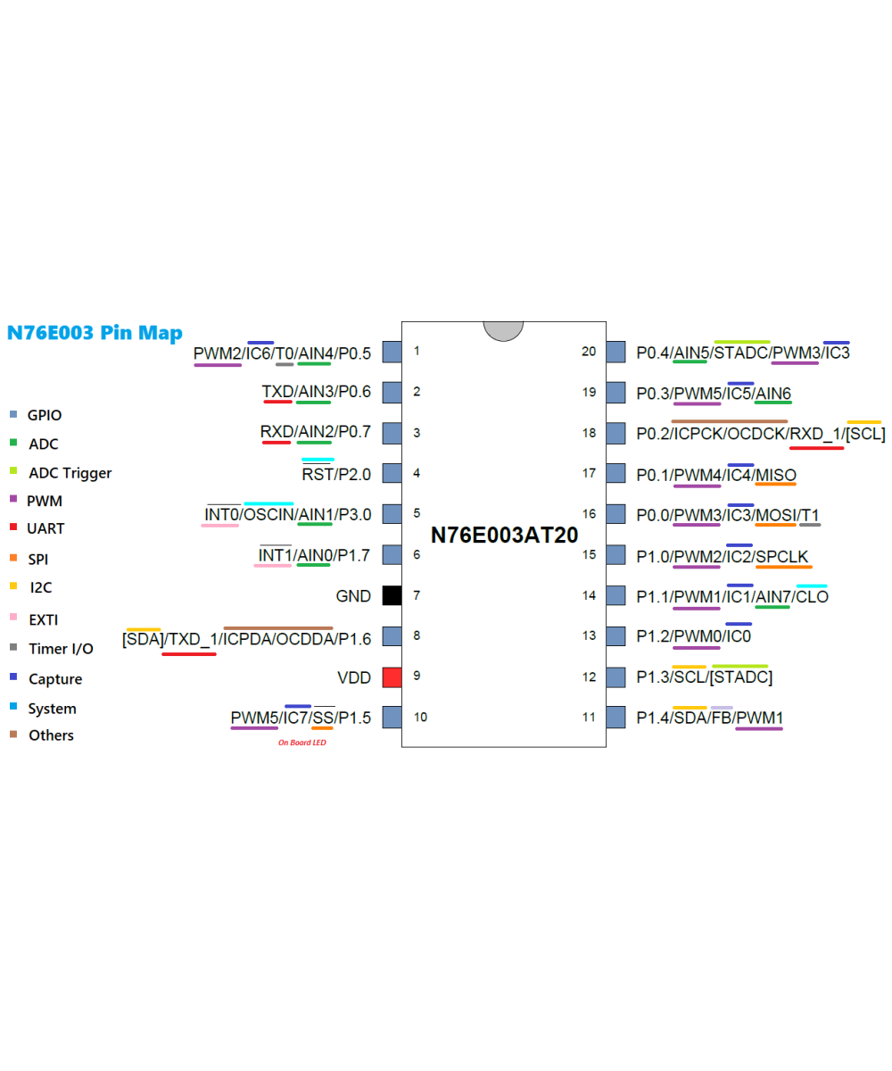 Tarjeta de desarrollo N76E003AT20